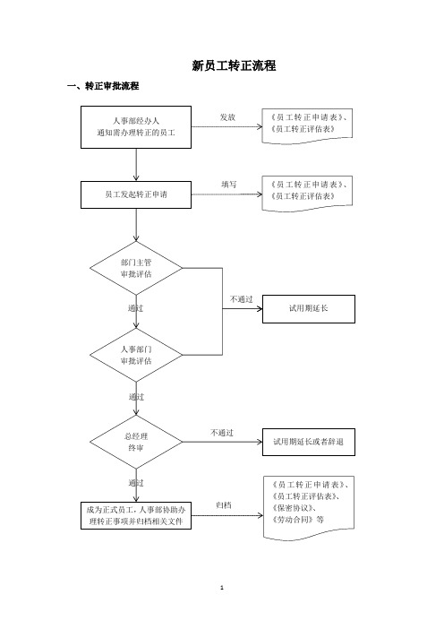 新员工转正流程