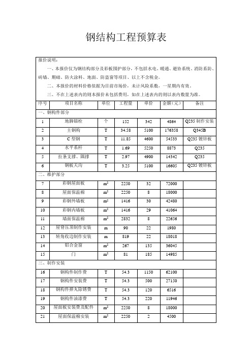 最全的钢结构工程预算表