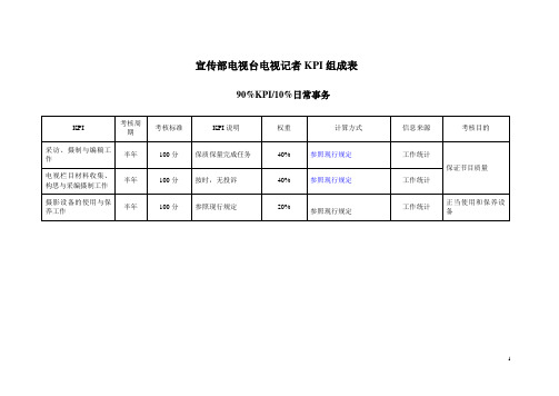 宣传部--电视台--电视记者KPI组成表.doc