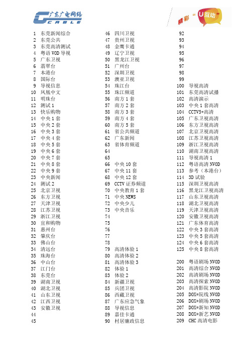 2014年6月东莞有线数字电视频道列表