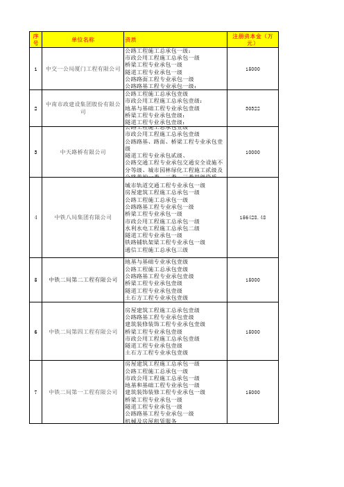 公路工程施工企业壹级名单