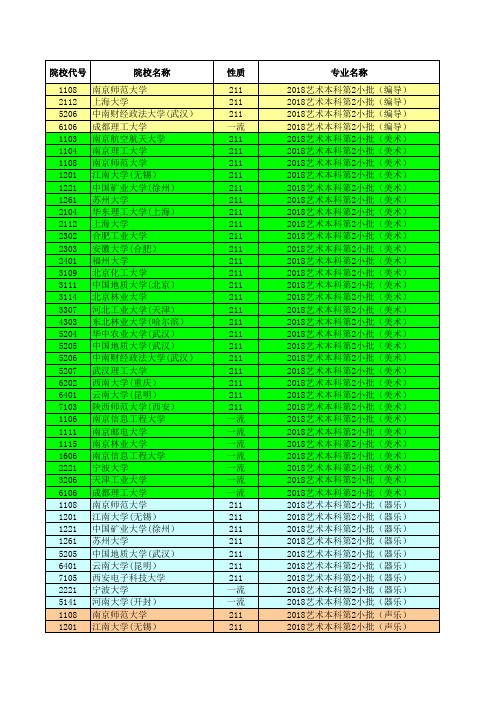 2018江苏高考招生计划与录取分数---艺术本科(211)(院校)