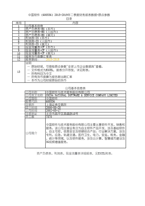 中国软件(600536)2015-2019年二季度财务报表数据-原点参数