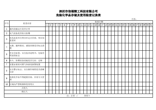 危险化学品存储及使用检查记录表