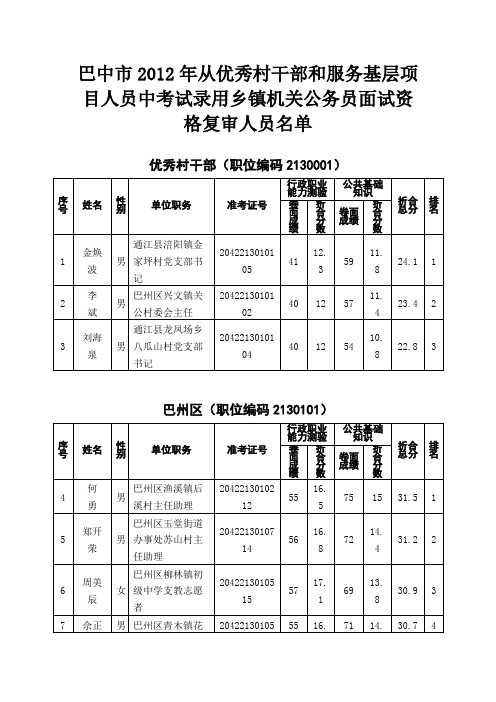 巴中市2012年从优秀村干部和服务基层项目人员中考试录用乡....doc