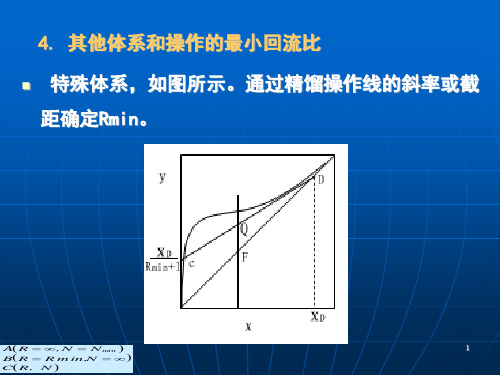 精馏其他体系和操作的最小回流比