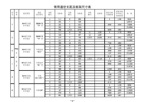 常用道岔支距及框架尺寸表