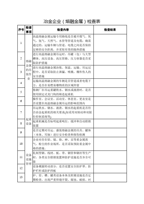 冶金企业(熔融金属)检查表