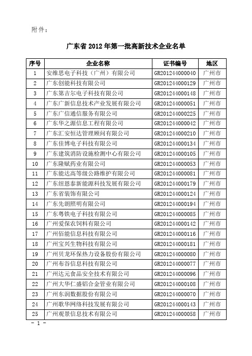 广东省2012年第一批高新技术企业名单