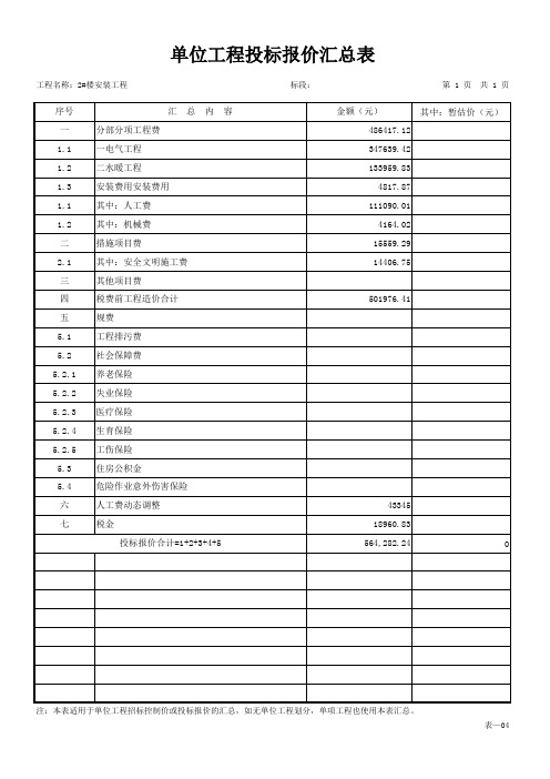 单位工程投标报价汇总表