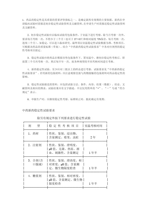 中药新药质量稳定性研究的技术要求