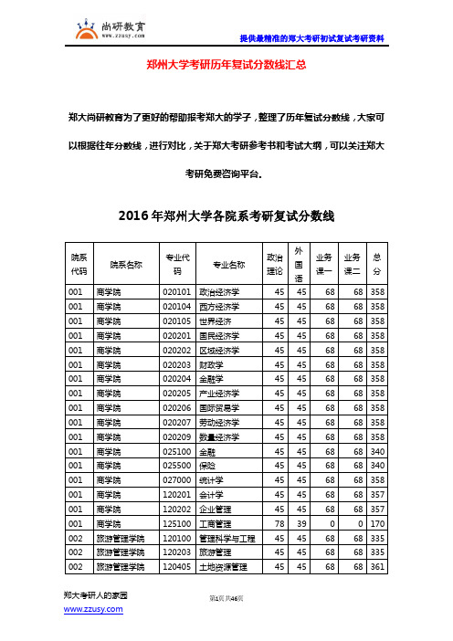 郑州大学考研(2011-2018年)历年复试分数线汇总