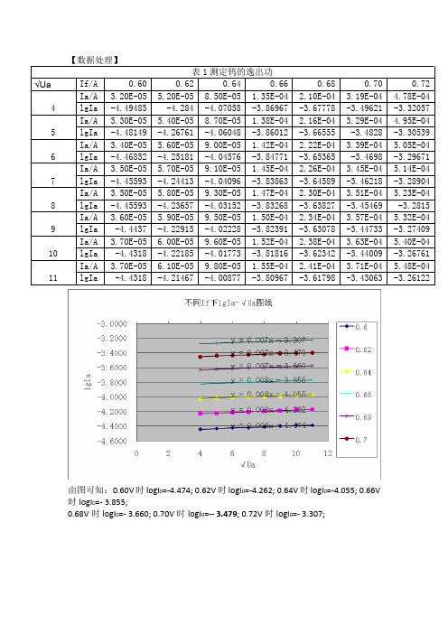 电子逸出功实验报告