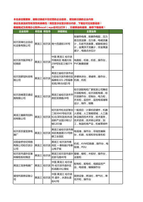 新版黑龙江省哈尔滨操作台工商企业公司商家名录名单联系方式大全16家