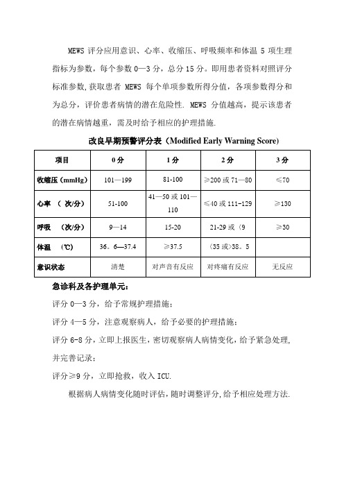 正确的：改良早期预警评分表