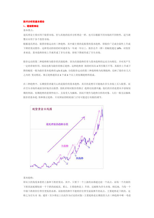 技术分析的基本理论