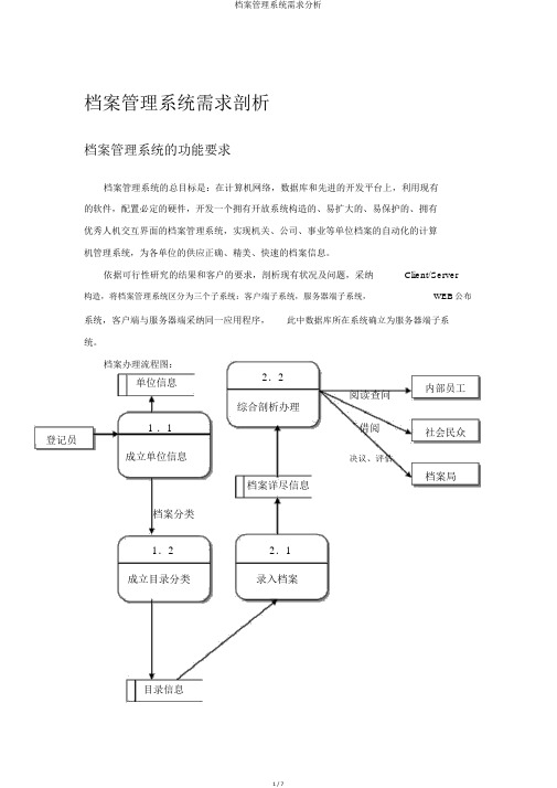 档案管理系统需求分析