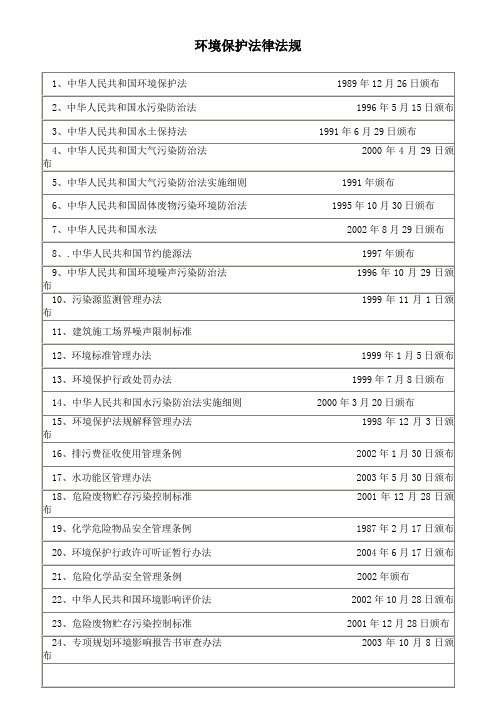 环境保护法规清单