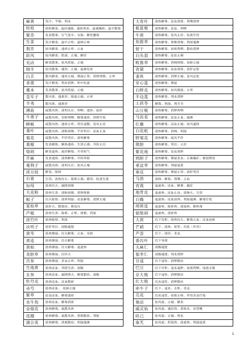 360味中药功效总结(打印版)