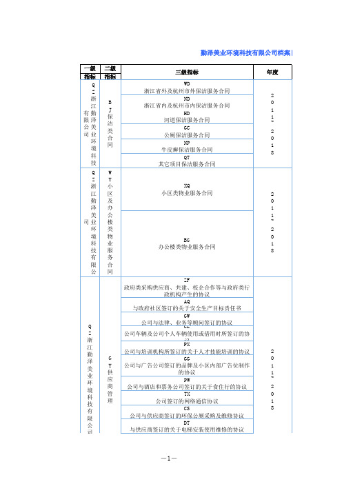 档案类目及编号表