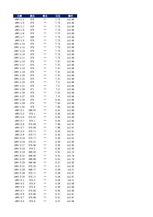 人民币对美元、欧元、日元、港币汇率.xls