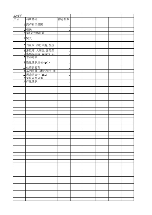 【浙江省自然科学基金】_表型筛选_期刊发文热词逐年推荐_20140813