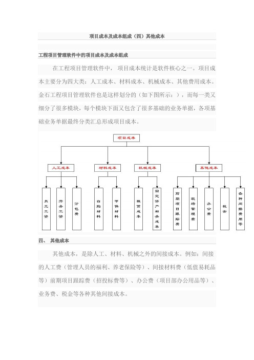 项目成本及成本组成(四)其他成本