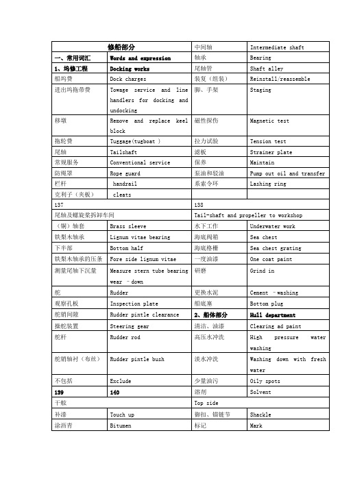 船舶英语实用手册-修船部分