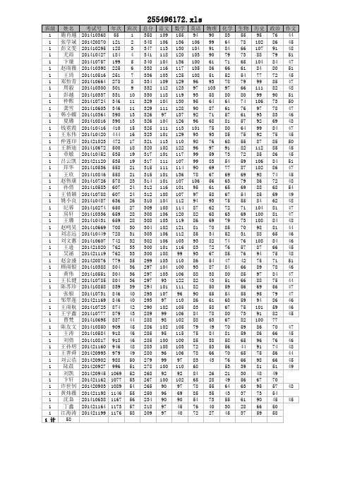 2014级高一(上)期末成绩报表