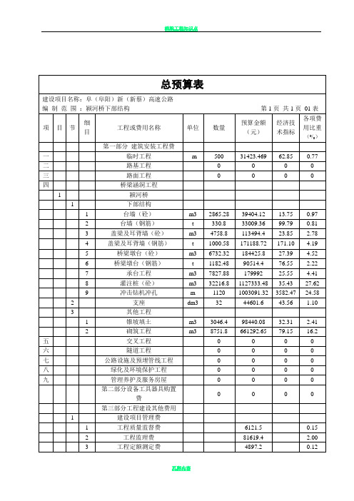 桥梁工程概预算