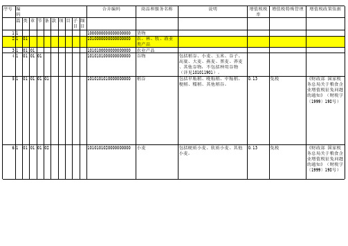 商品和服务税收分类与编码填写明细说明--HUBEI (1)