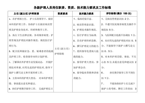 各级护理人员岗位职责、工作标准