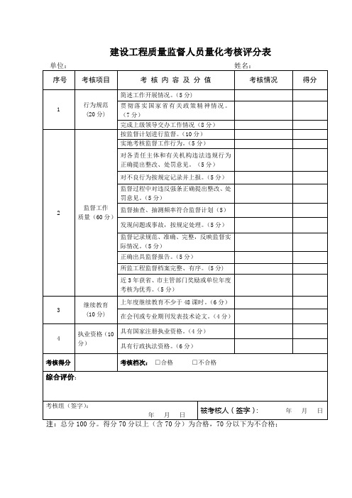 建设工程质量监督人员量化考核评分表