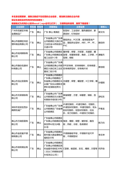 2020新版广东省佛山型材工商企业公司名录名单黄页联系方式大全1792家