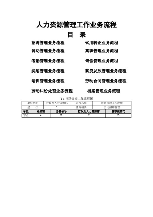 人力资源管理工作业务流程(12个详细流程说明)