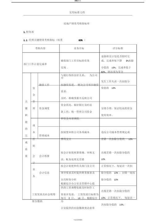 房地产绩效考核指标库