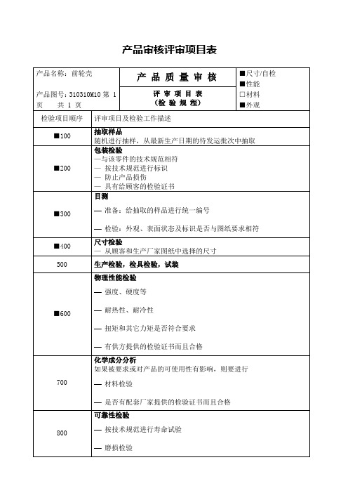 评审项目表