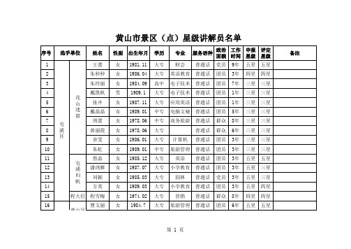 黄山市景区(点)星级讲解员名单(定)xls