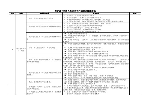 项目部全员安全职责及履职清单(管理层)