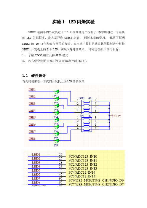 stm32 LED闪烁 资料