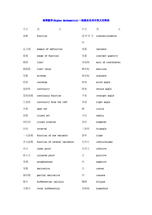 数学专业名词英文解释