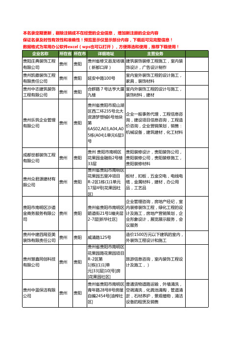 新版贵州省贵阳装饰工程施工工商企业公司商家名录名单联系方式大全400家