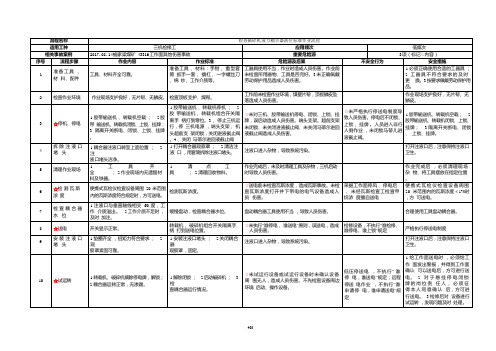 检查破碎机液力耦合器液位标准作业流程 (2)