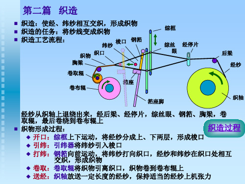 第7章_开口