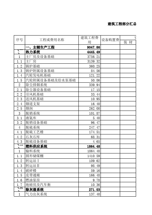 液化气深加工项目概算书