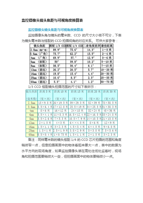 监控摄像头镜头焦距与可视角度换算表