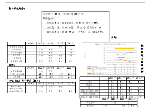 河南中考数学分析(2016新)