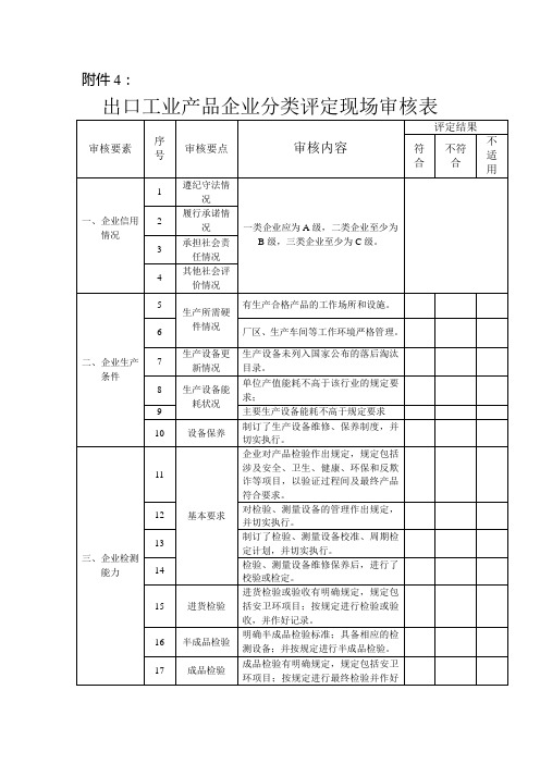 出口工业产品企业分类评定现场审核表