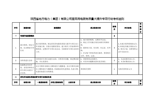 专项行动考核细则1