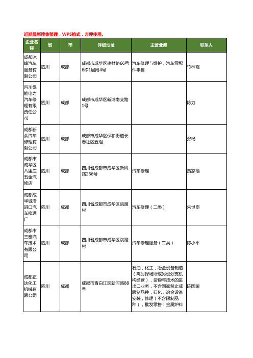 最新四川省成都汽车修理工商企业公司名录名单黄页大全298家